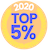 Meowtel Top 5% Sitters in 2020