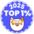 Meowtel Top 1% Sitters in 2025